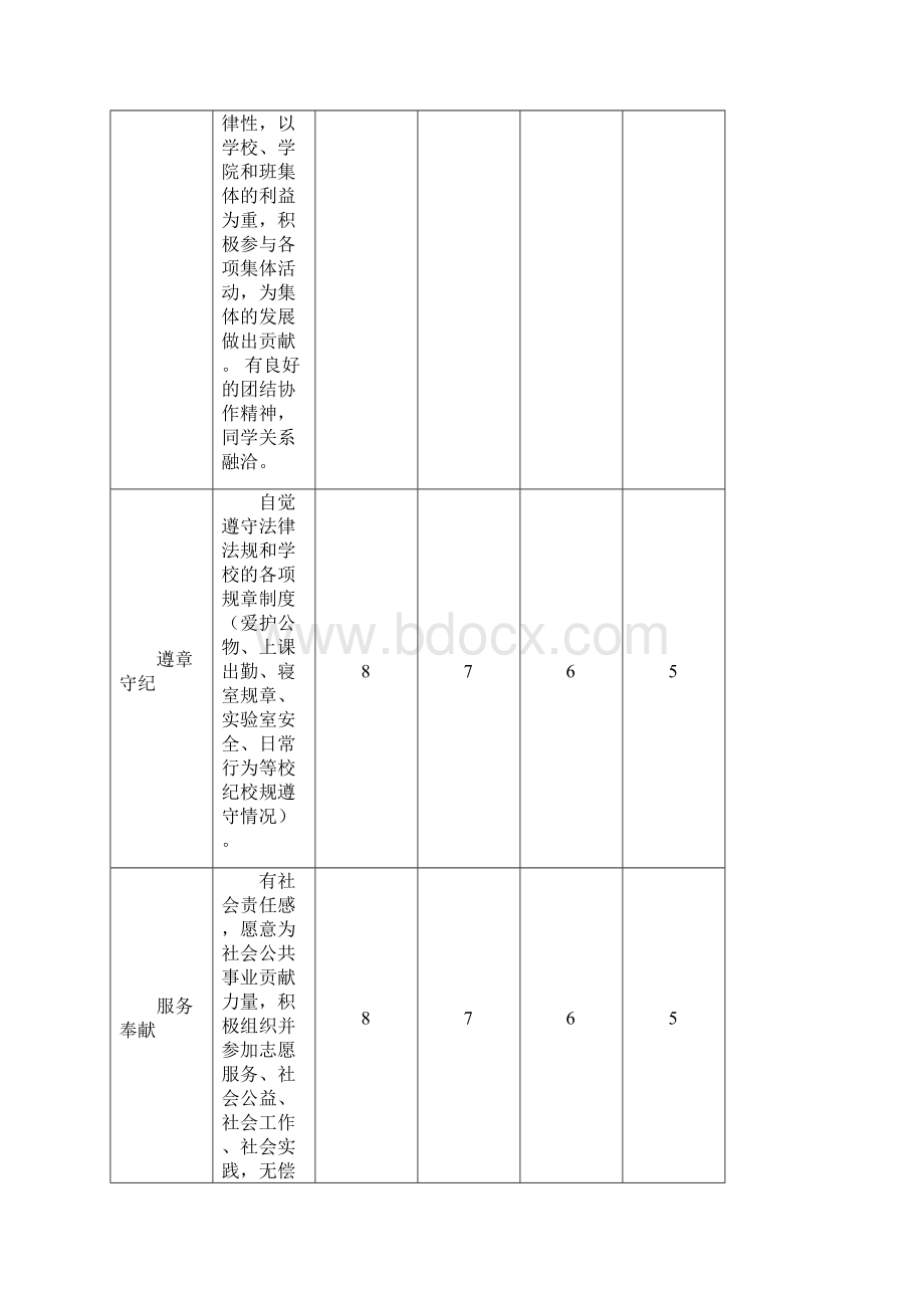 浙江工业大学机械工程学院本科学生综合素质评价办法试行Word格式文档下载.docx_第3页