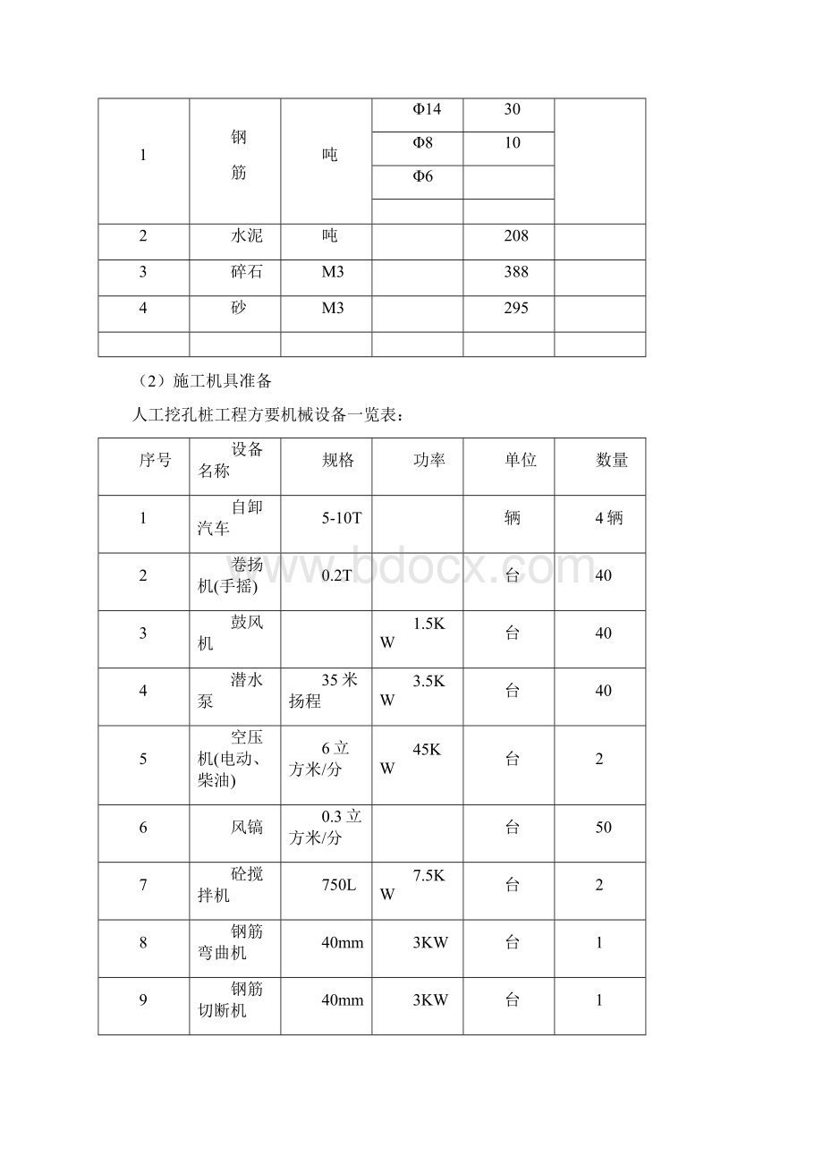 建筑G2栋栋人工挖孔灌注桩专项施工方案.docx_第3页