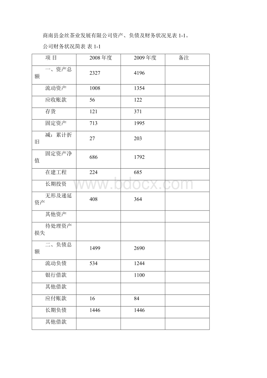 强烈推荐年产10万公斤茶叶加工扩建项目研究建议书.docx_第2页