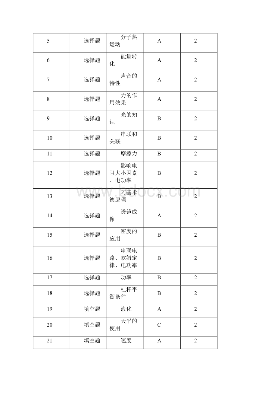 株洲市中考物理试题分析.docx_第2页