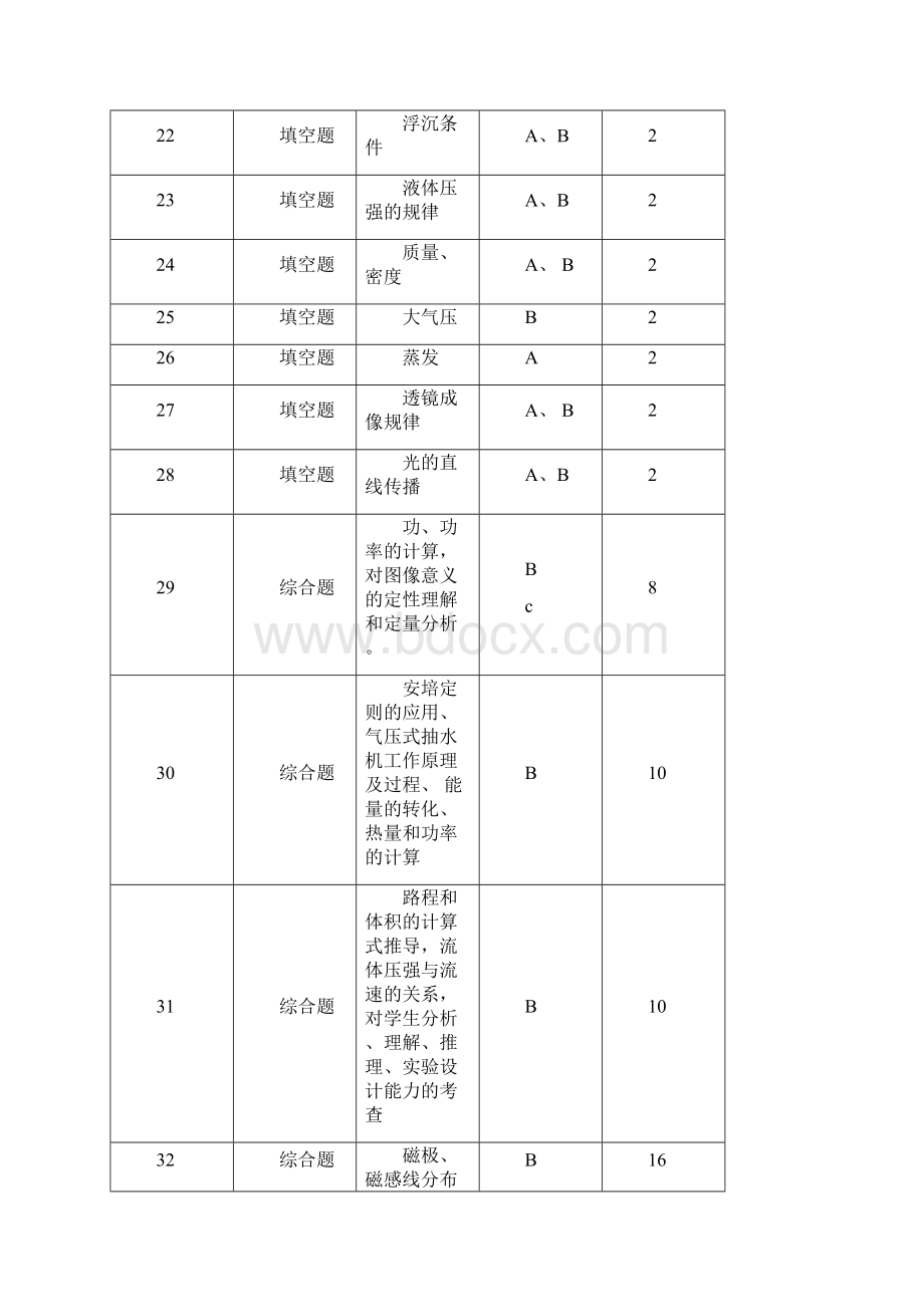 株洲市中考物理试题分析.docx_第3页