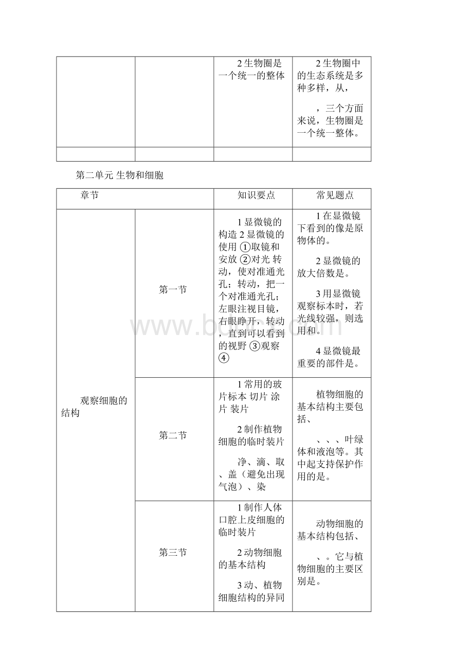 年初中生物总复习全套教案兼学案Word格式.docx_第3页