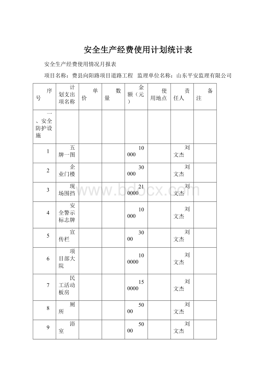 安全生产经费使用计划统计表文档格式.docx