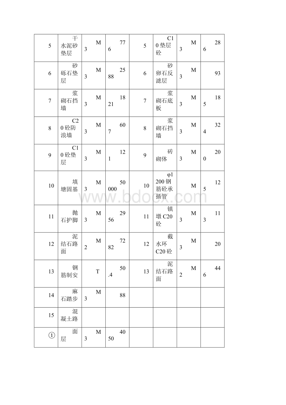 戴家河堤防工程施工组织设计方案Word文档格式.docx_第3页