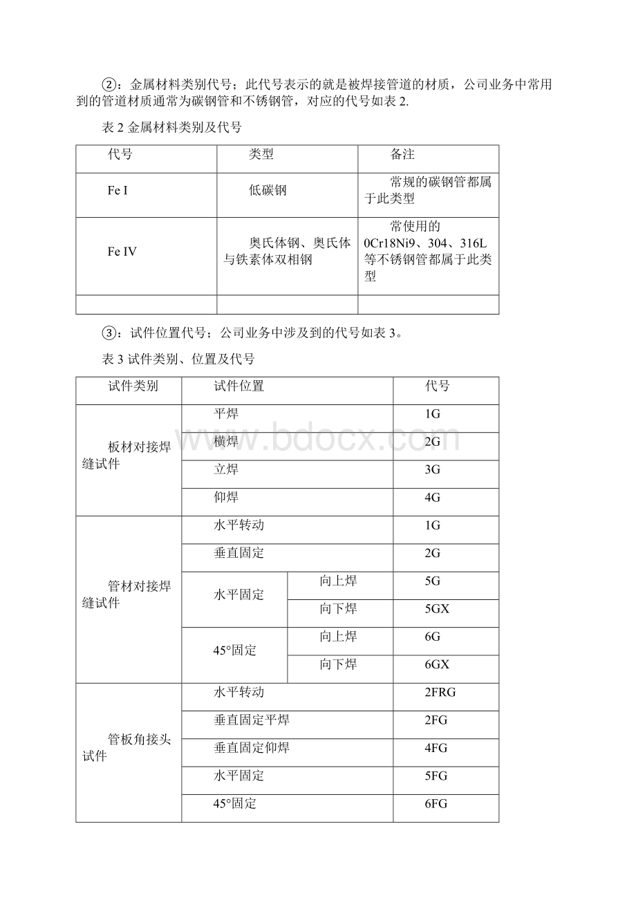 最新焊工项目代号诠释和选用方法Word格式文档下载.docx_第2页