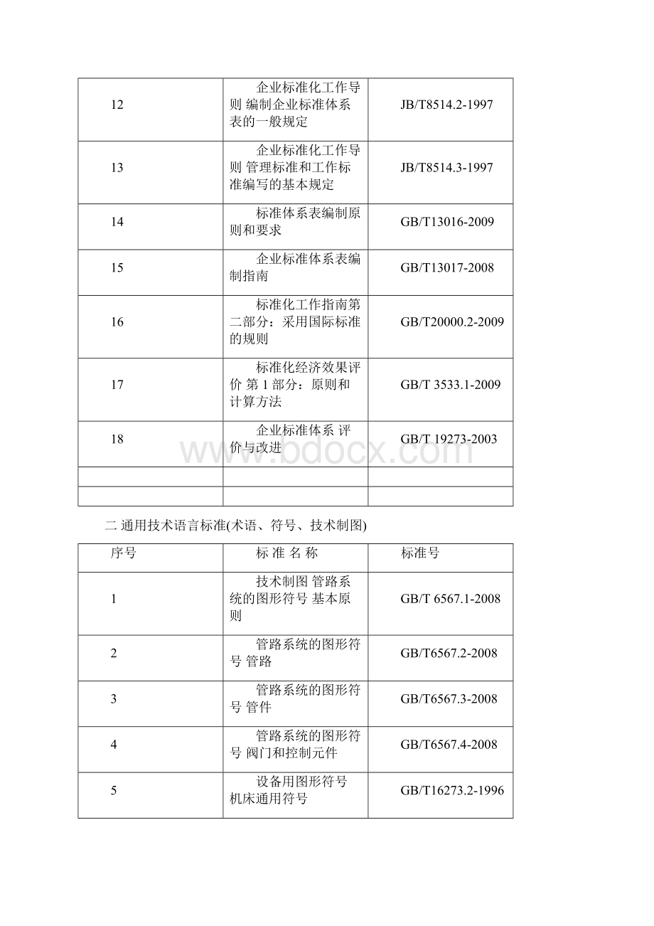 技术明细表3Word格式文档下载.docx_第2页