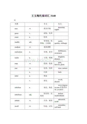 王玉梅托福词汇3140Word文档格式.docx