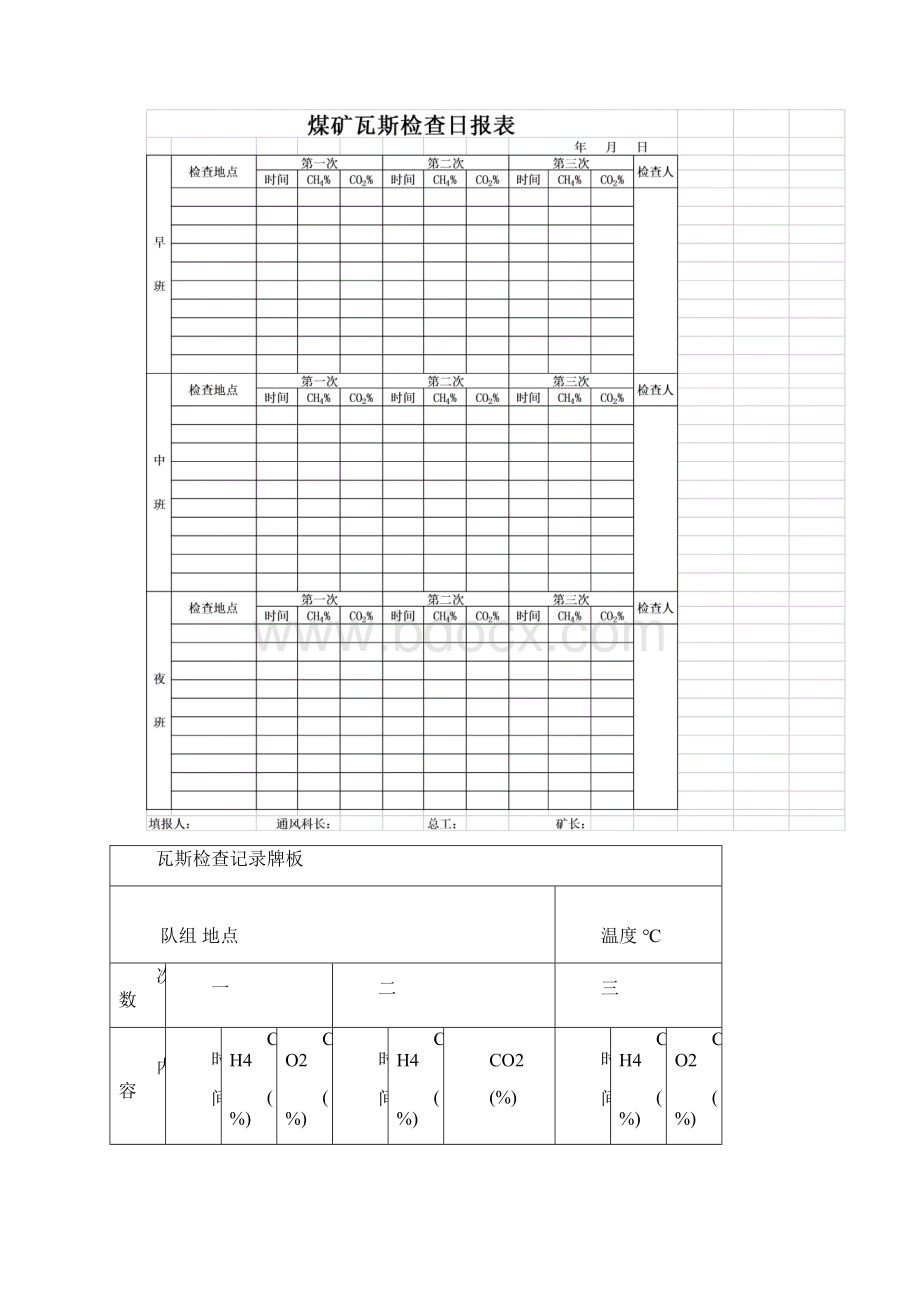 瓦斯检查记录牌板.docx_第2页