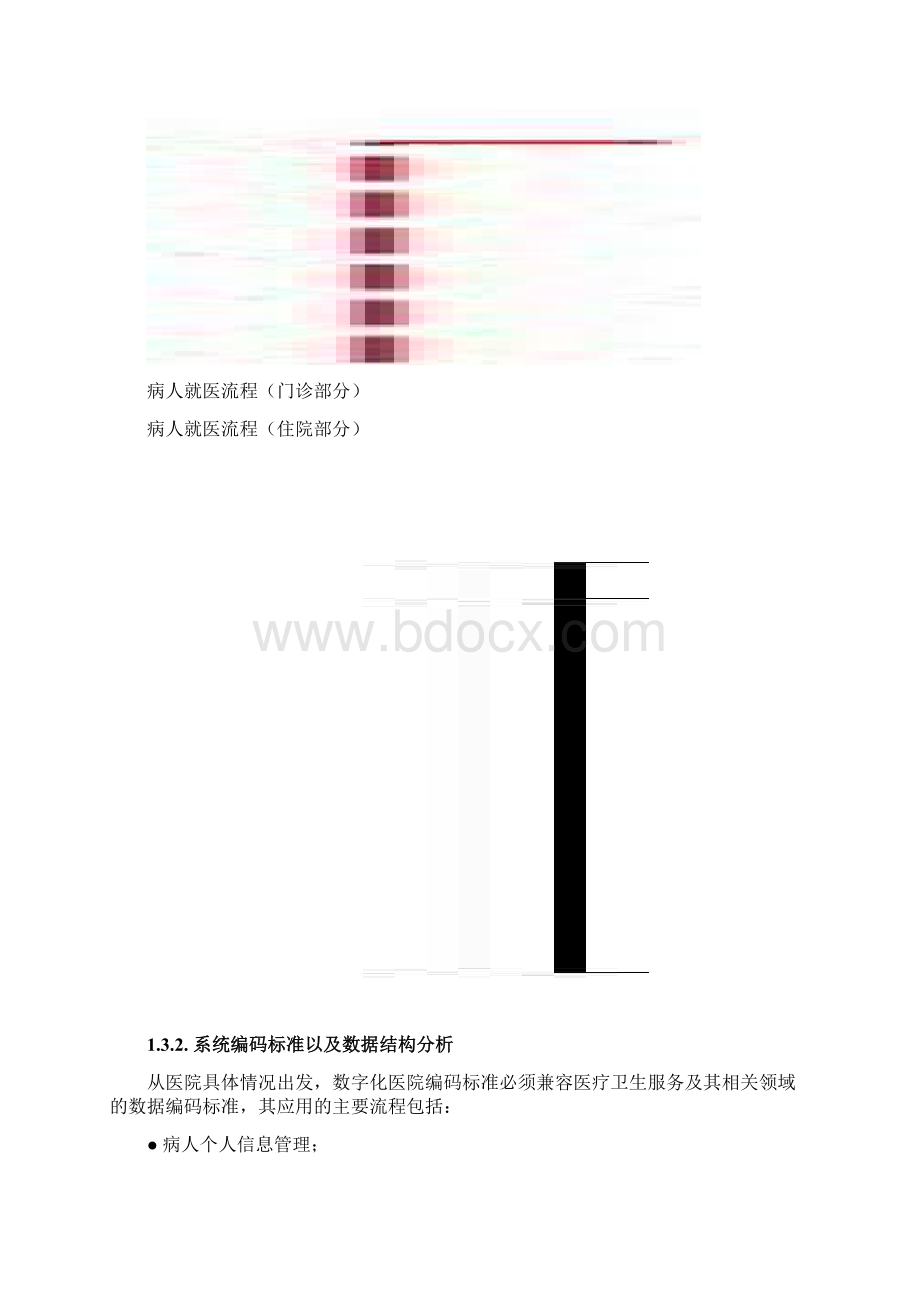 HIS系统建设方案通用.docx_第3页