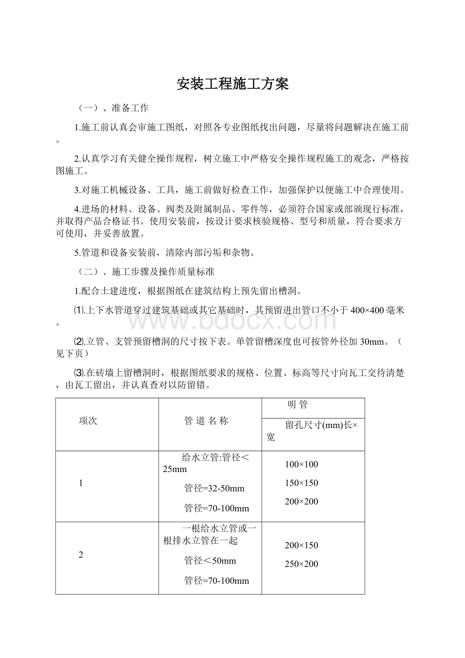 安装工程施工方案.docx