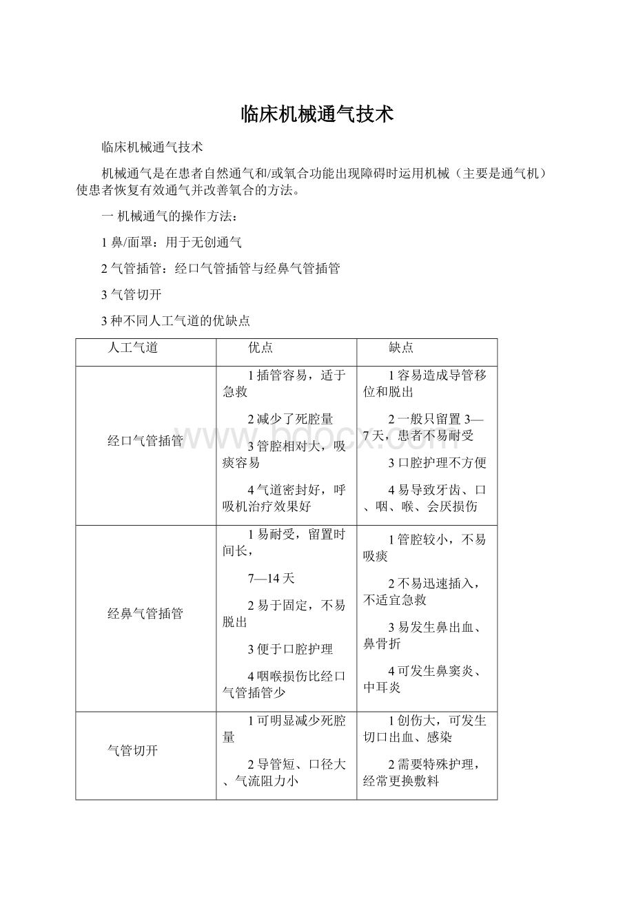 临床机械通气技术.docx_第1页