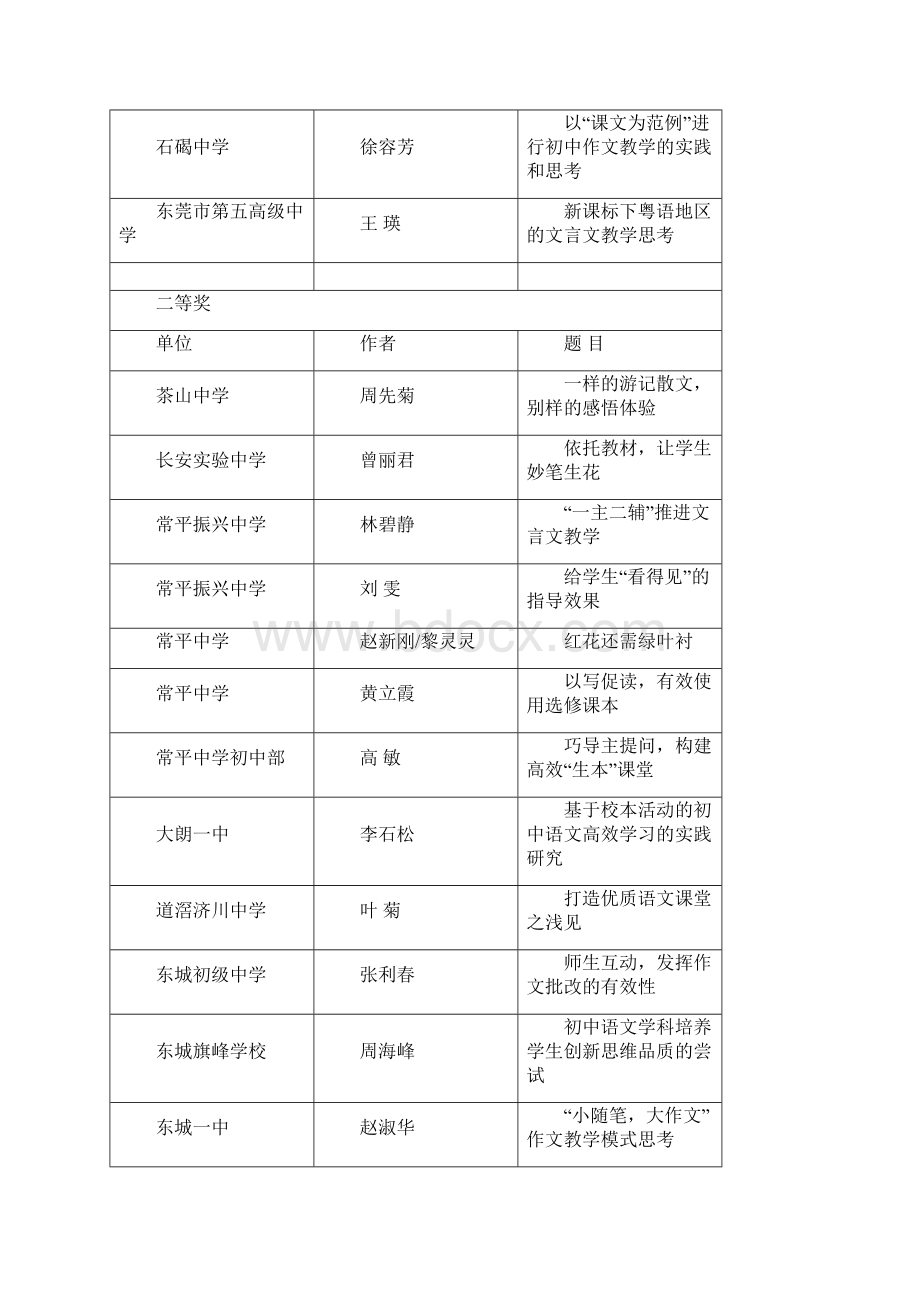 关于东莞中学语文优秀教学论文教学设计等评选结.docx_第2页