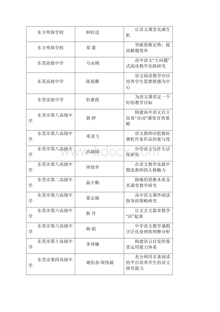 关于东莞中学语文优秀教学论文教学设计等评选结.docx_第3页