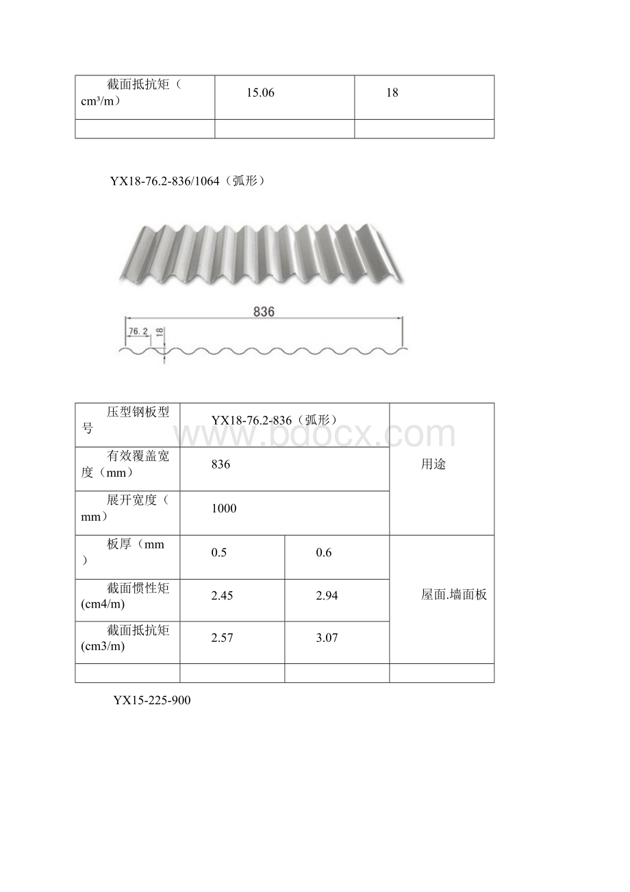 彩钢瓦型号.docx_第2页