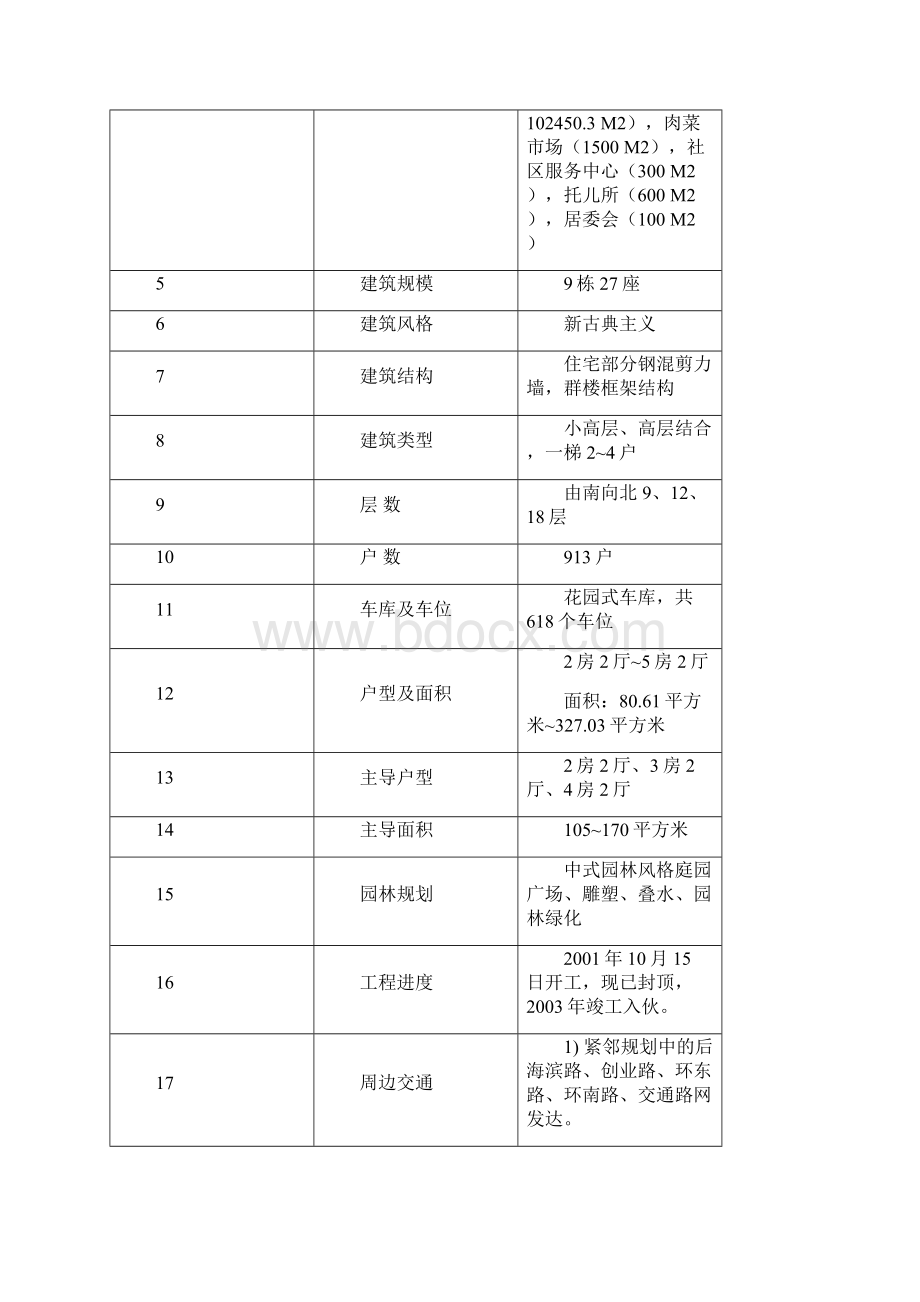 观海台项目.docx_第2页