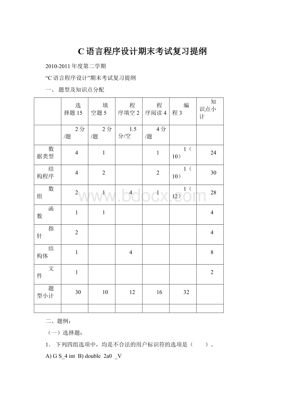 C语言程序设计期末考试复习提纲.docx_第1页