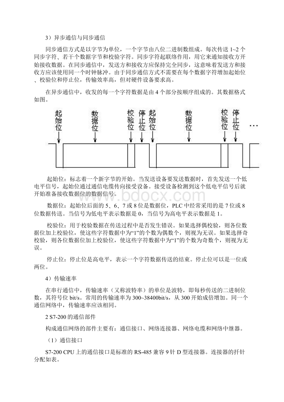 6S7200通讯基础讲解.docx_第2页