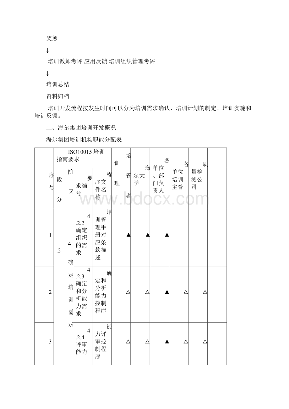 海尔集团培训开发战略分析Word格式文档下载.docx_第3页