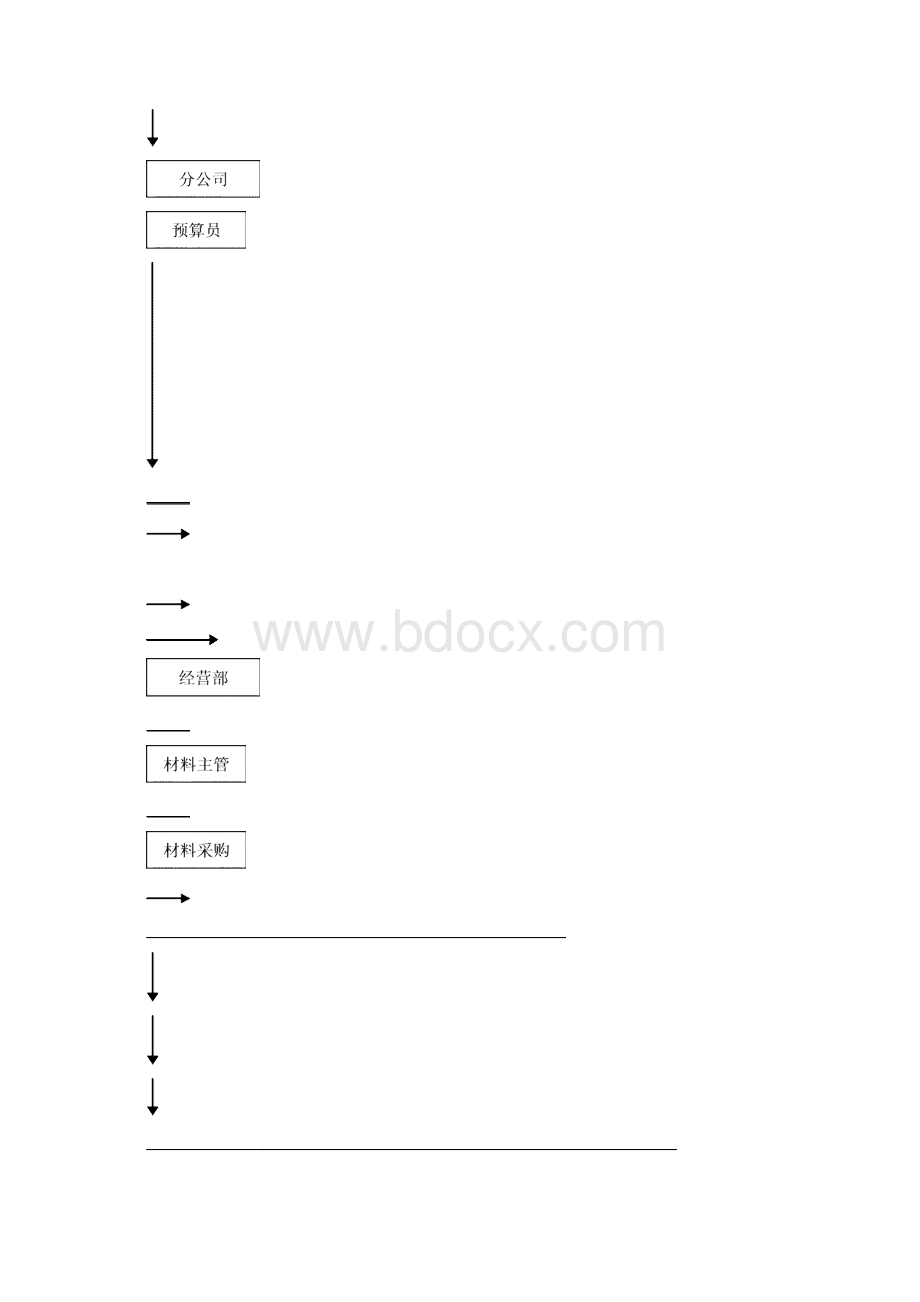 1项目管理办法正稿.docx_第2页