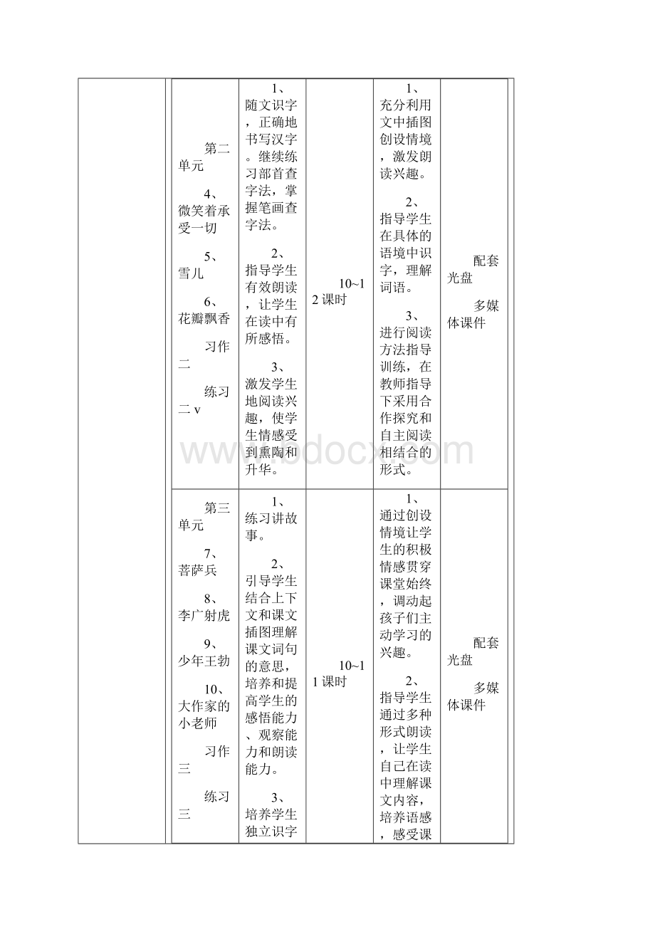 兰陵小学集体备课记录.docx_第2页