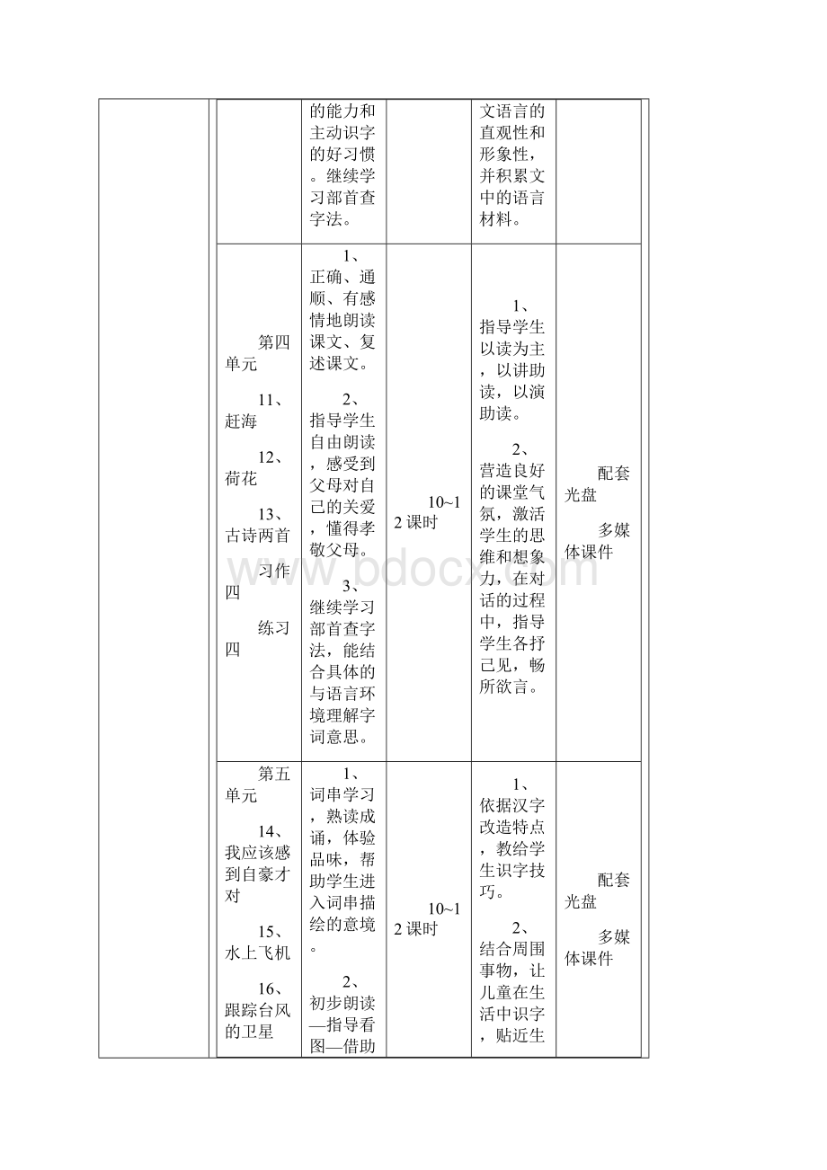 兰陵小学集体备课记录.docx_第3页