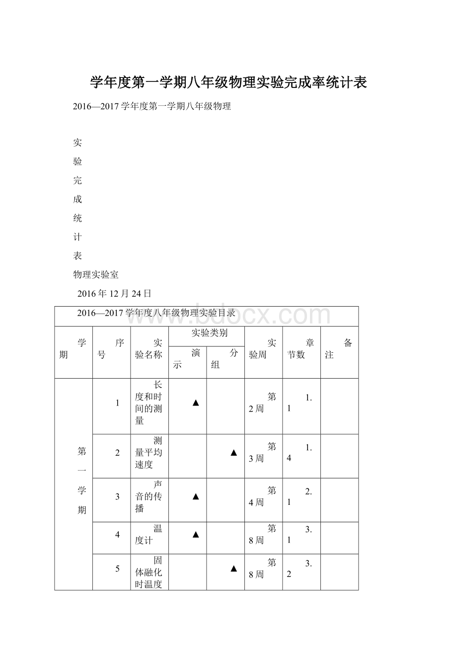 学年度第一学期八年级物理实验完成率统计表.docx_第1页