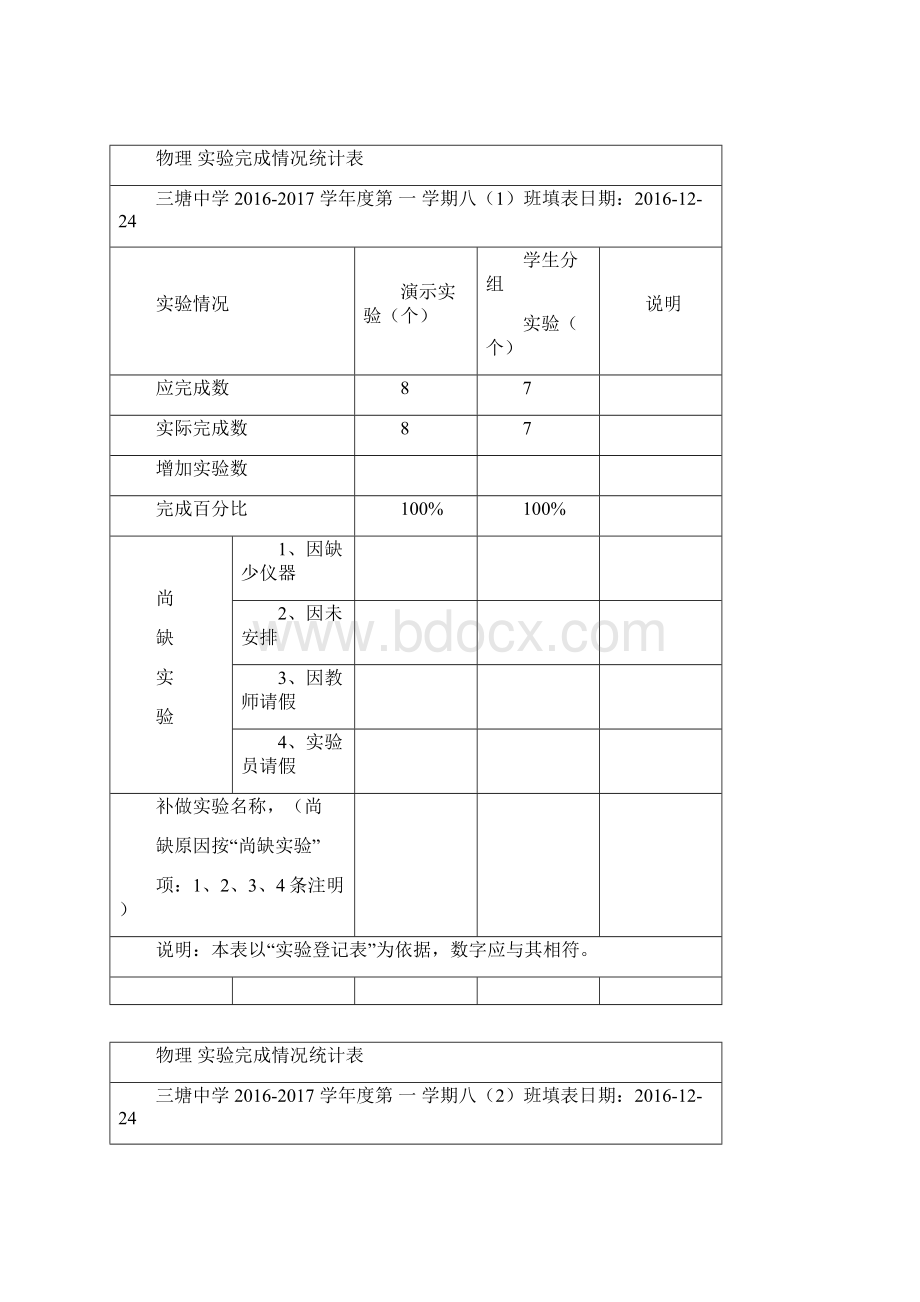 学年度第一学期八年级物理实验完成率统计表.docx_第3页