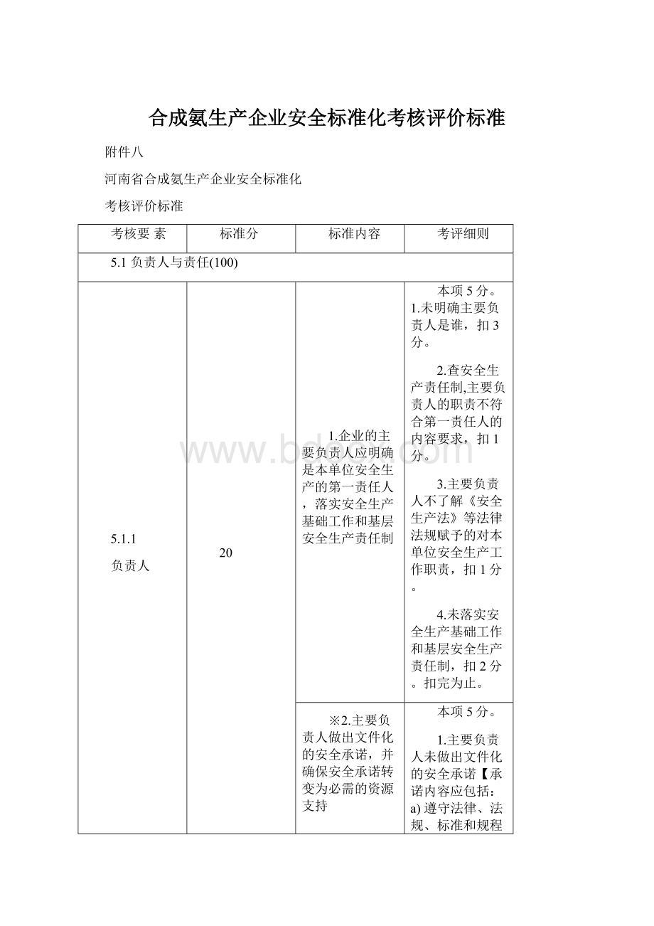 合成氨生产企业安全标准化考核评价标准.docx