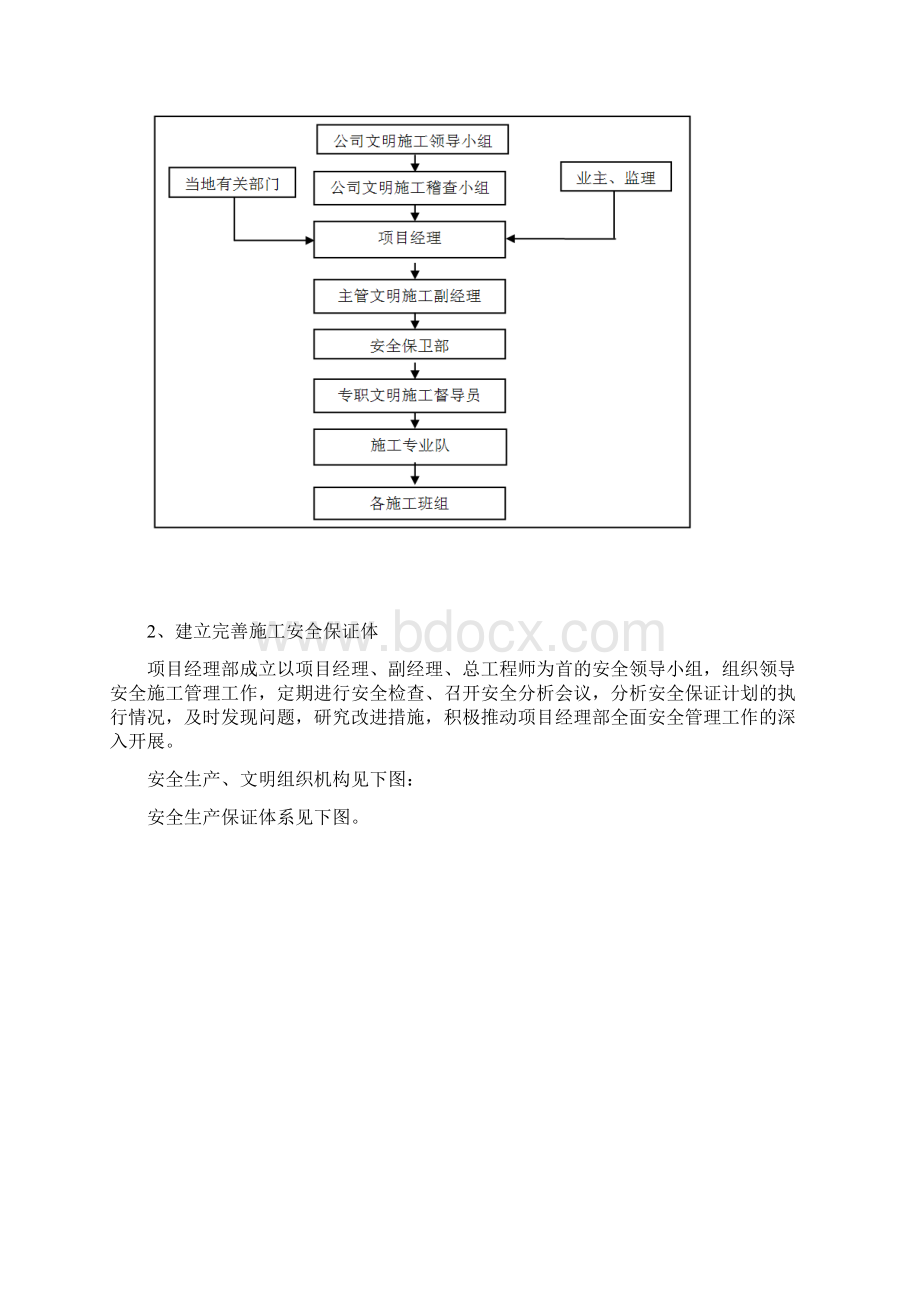 水环境整治工程安全生产文明施工组织设计方案.docx_第3页