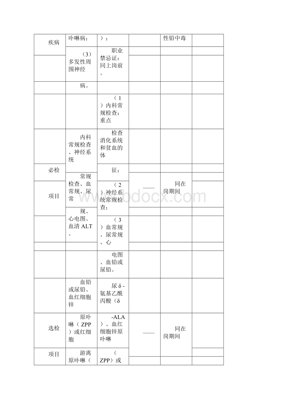 附表主要职业病危害因素职业健康体检项目.docx_第2页