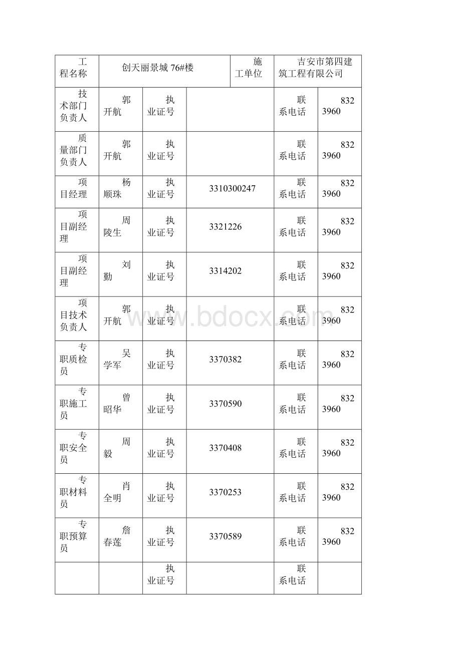 建筑工程施工技术资料表.docx_第3页