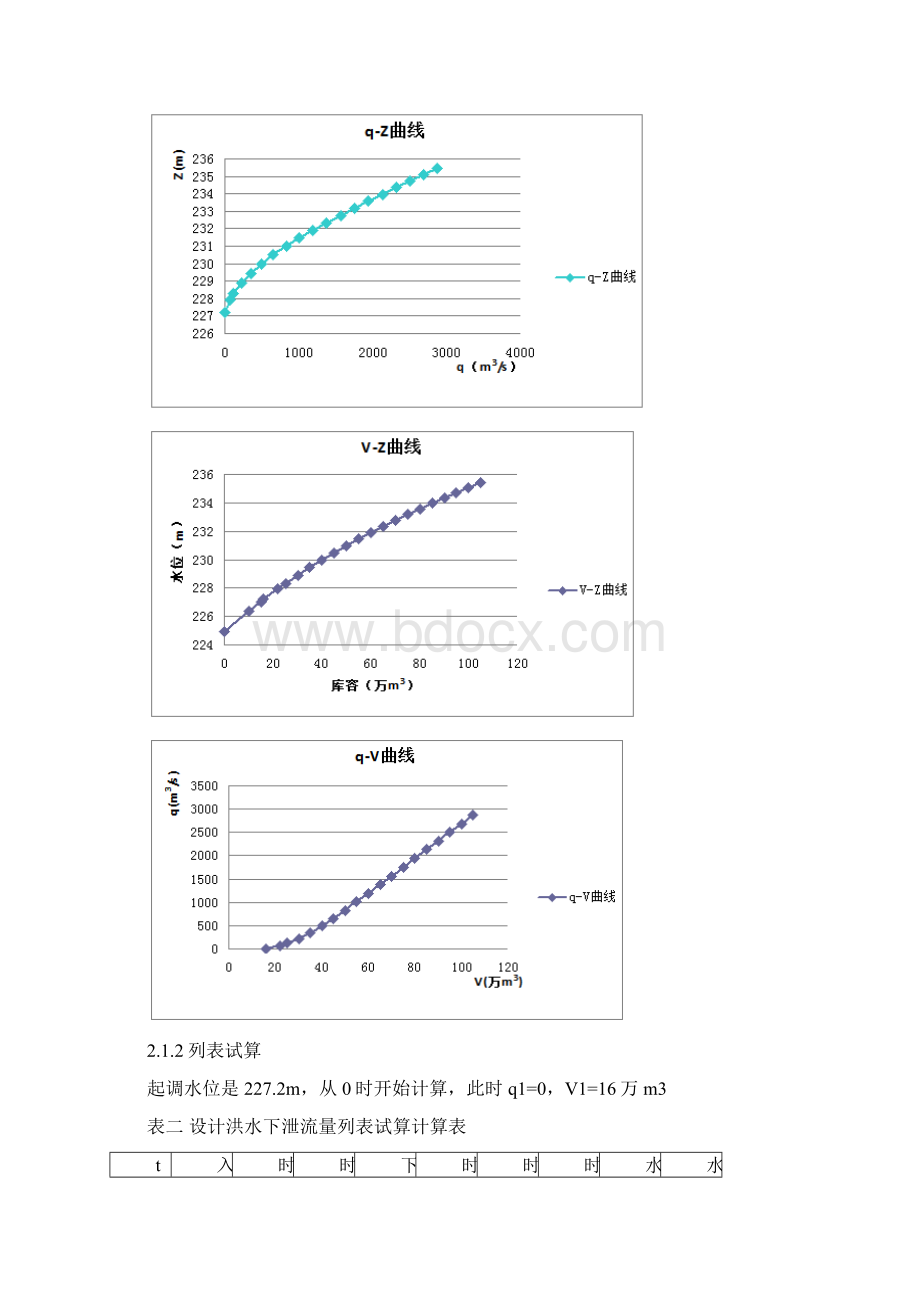 《洪水调节课程设计》设计说明书Word文件下载.docx_第3页