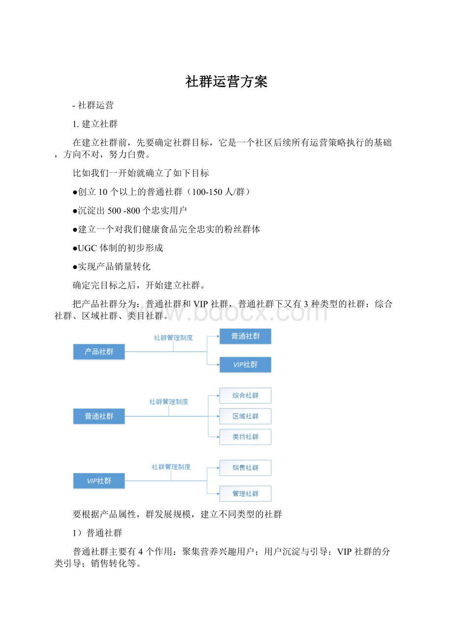 社群运营方案.docx