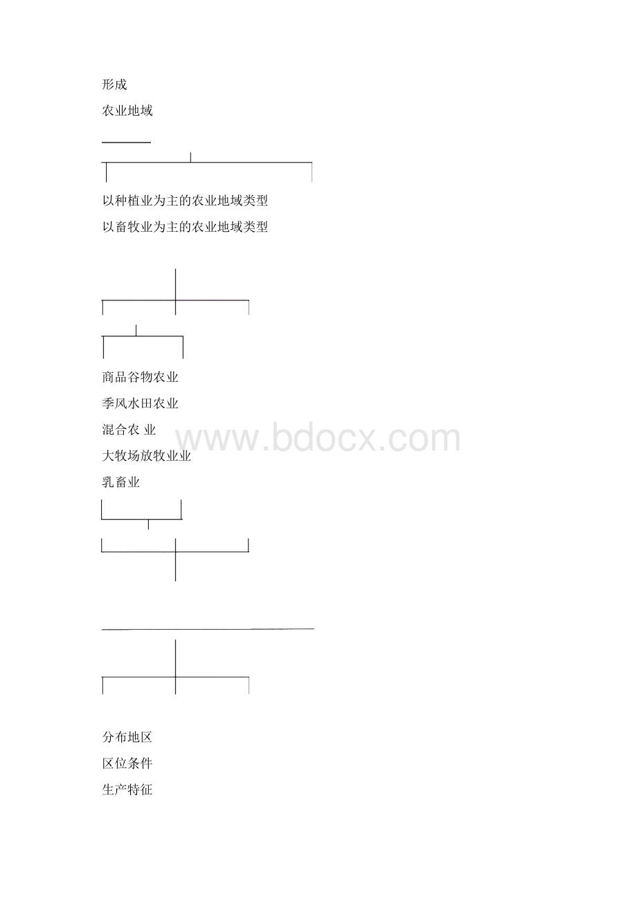 直击高考地理复习教学案81农业的区位选择Word文档下载推荐.docx_第2页