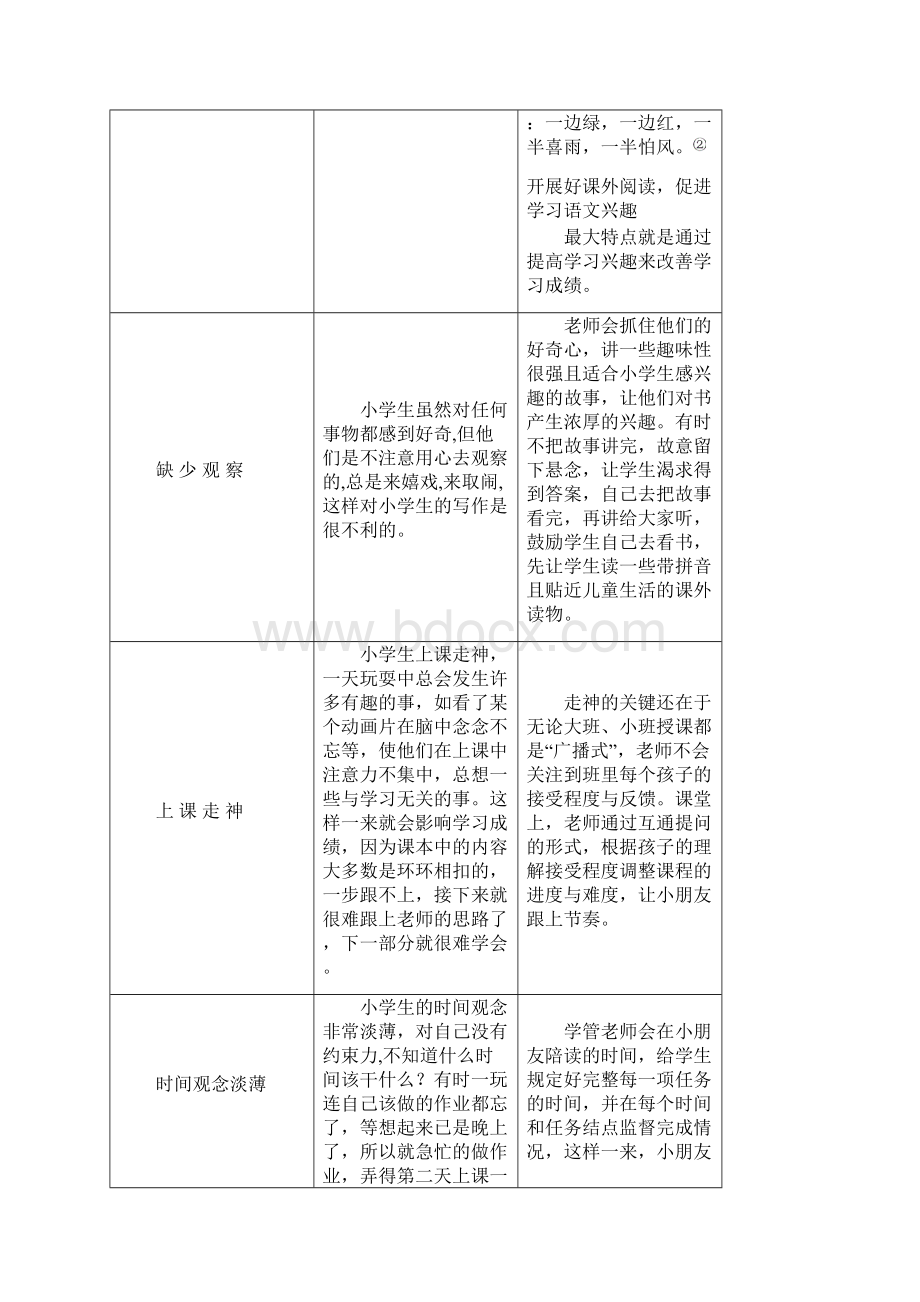 各学科销售技巧.docx_第2页