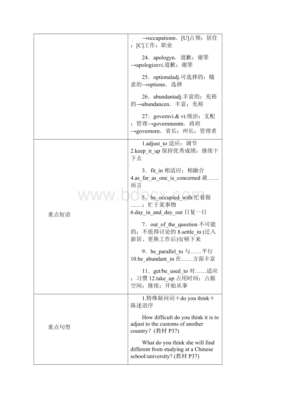 全国通用版版高考英语大一轮复习Unit5Travellingabroad讲义新人教版选修7.docx_第3页