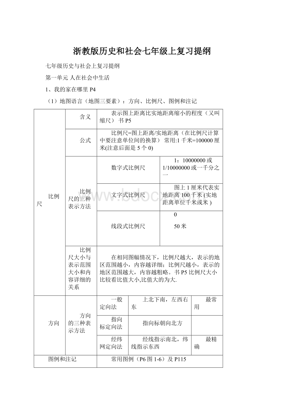 浙教版历史和社会七年级上复习提纲.docx_第1页