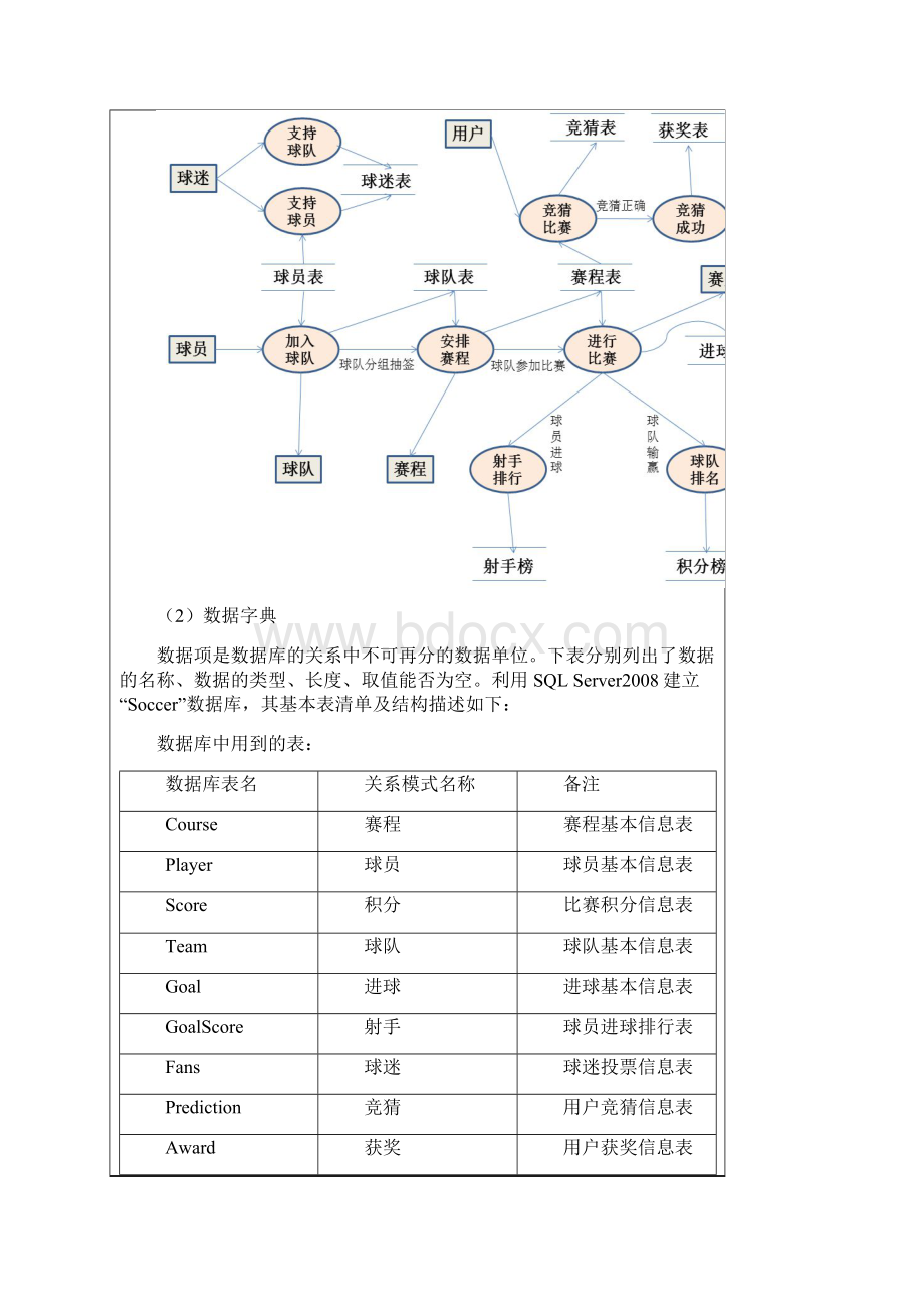 数据库原理实验报告综合实验华东理工大学课程设计.docx_第3页