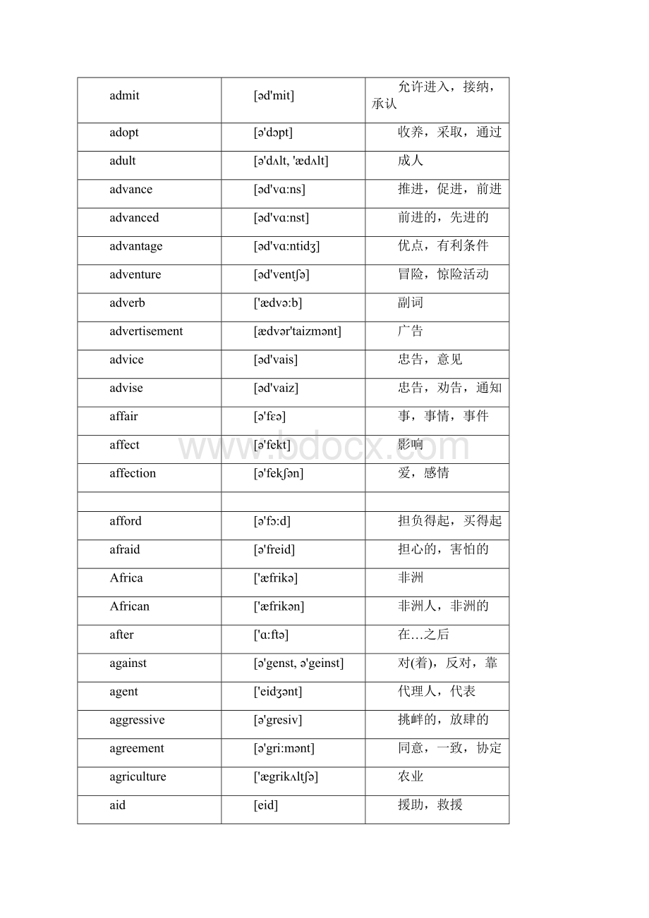 成人本科学士学位英语词汇表Word文件下载.docx_第3页