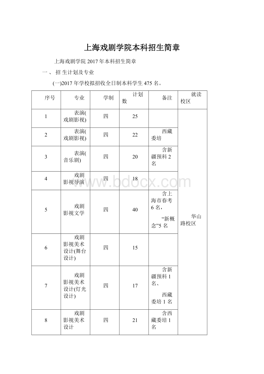 上海戏剧学院本科招生简章文档格式.docx