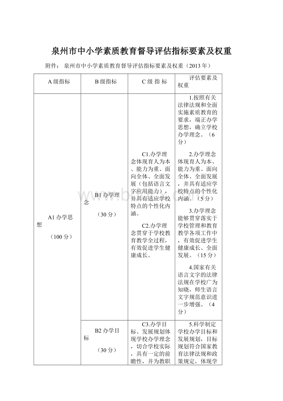 泉州市中小学素质教育督导评估指标要素及权重Word格式.docx