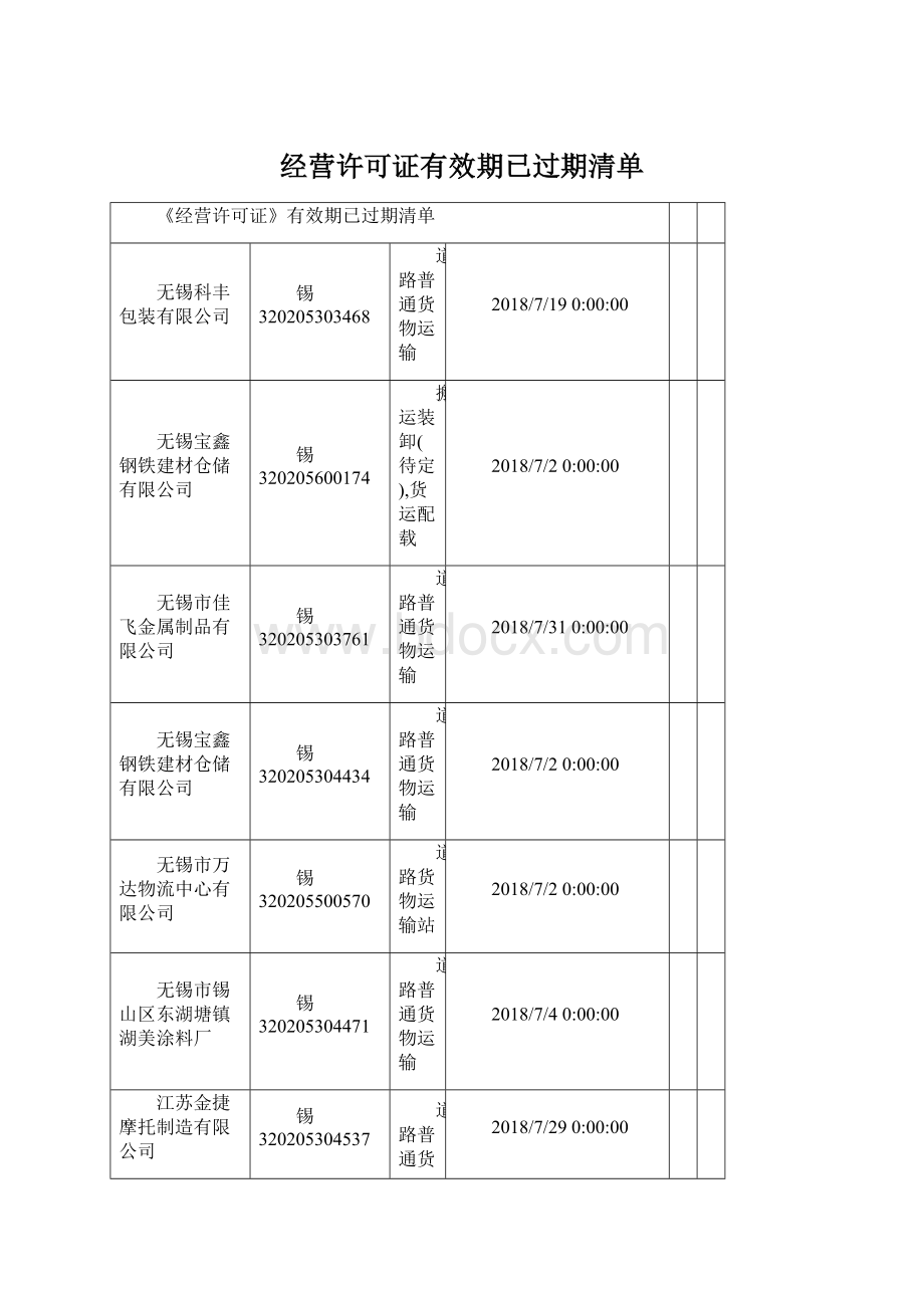 经营许可证有效期已过期清单Word格式.docx_第1页