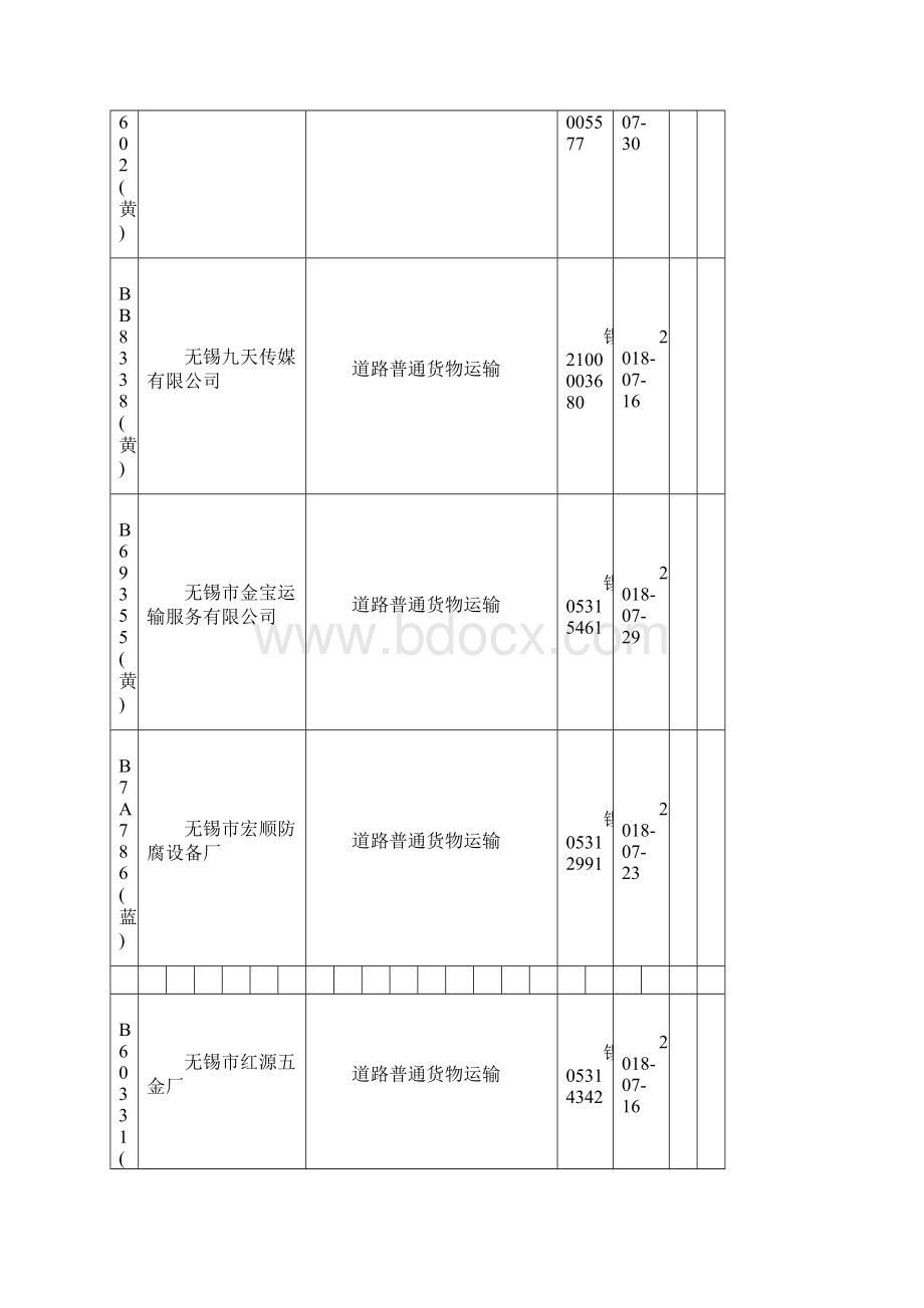 经营许可证有效期已过期清单Word格式.docx_第3页