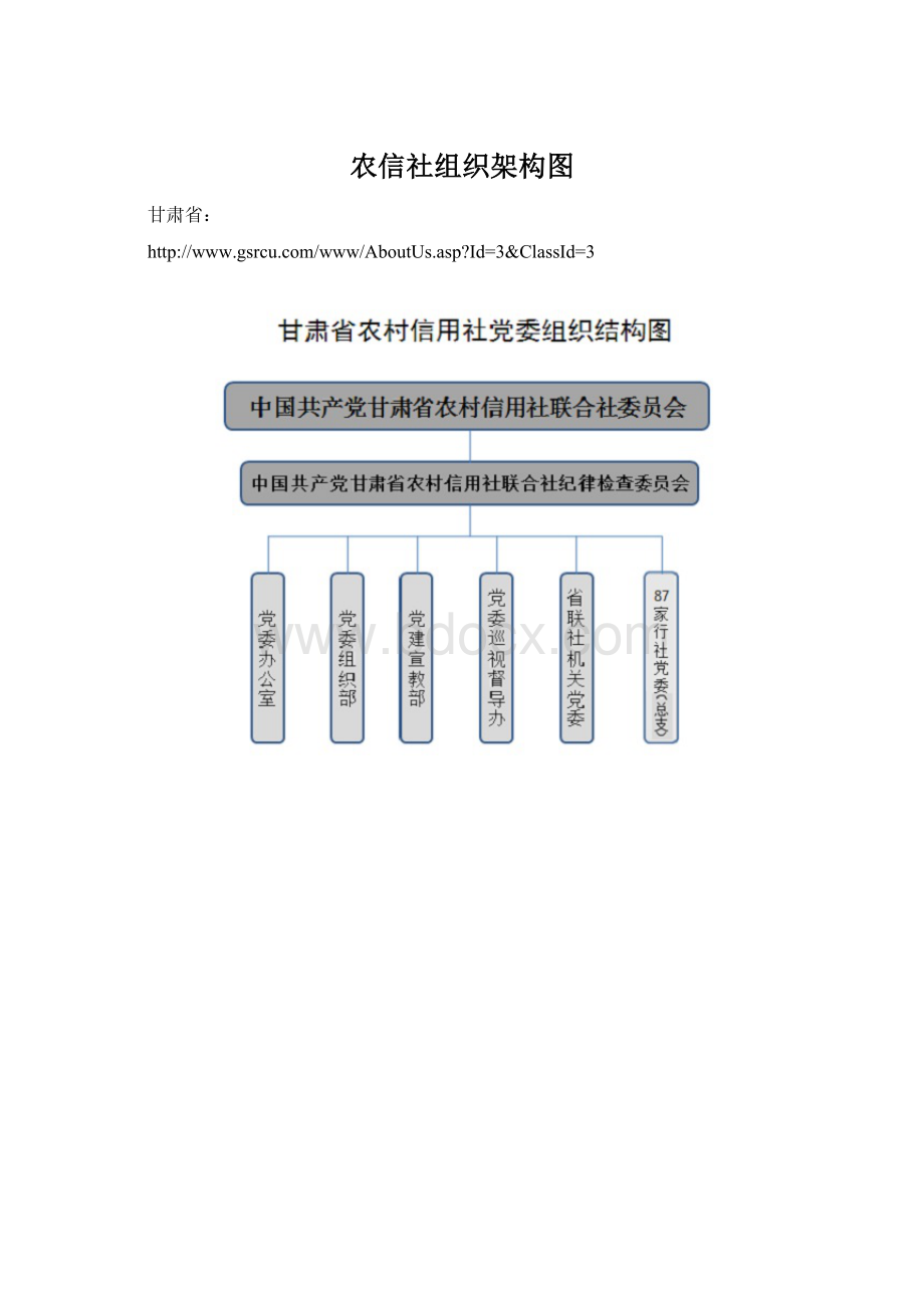 农信社组织架构图.docx_第1页