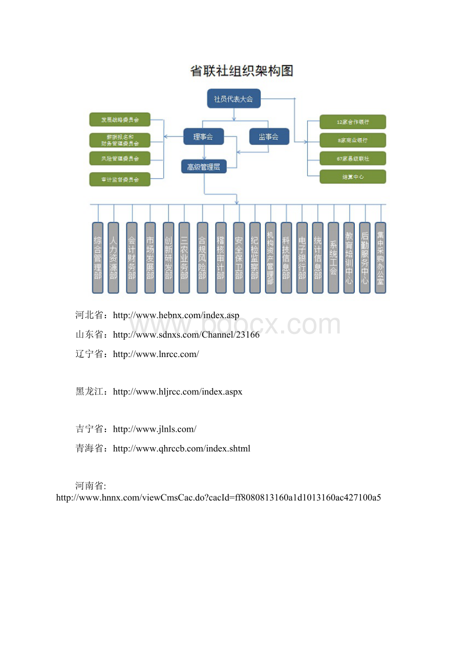 农信社组织架构图.docx_第2页