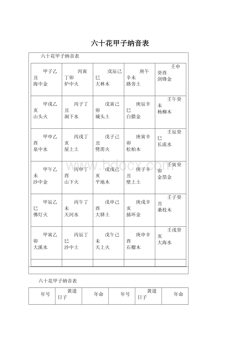 六十花甲子纳音表.docx_第1页