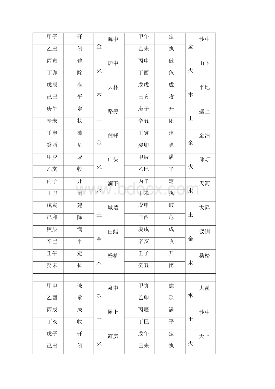 六十花甲子纳音表.docx_第2页