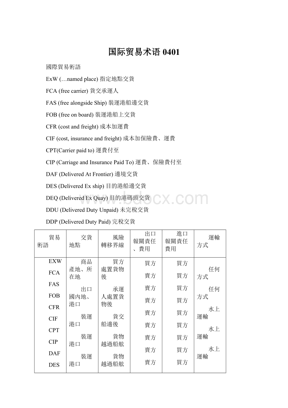 国际贸易术语0401Word下载.docx