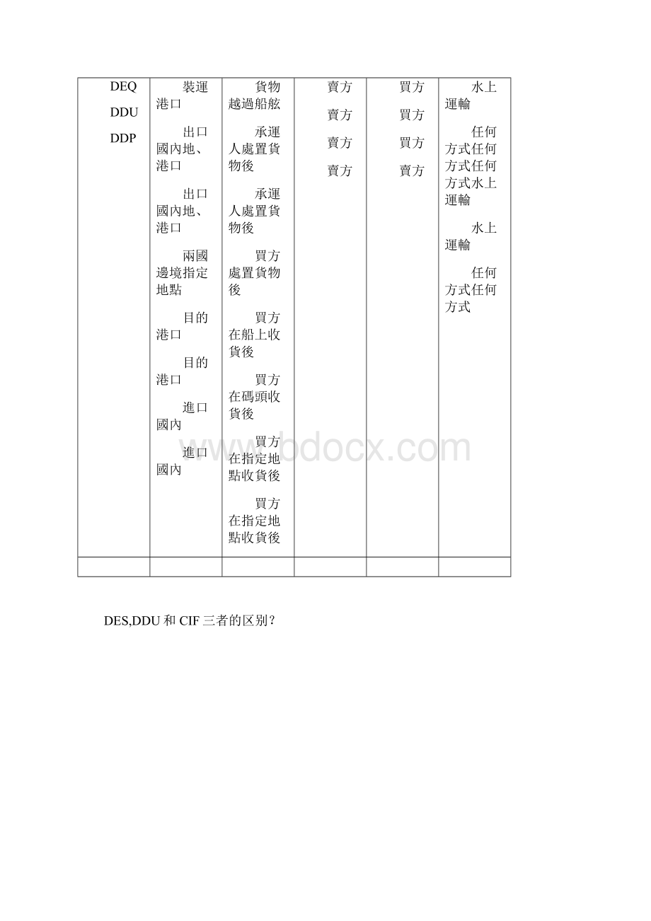 国际贸易术语0401.docx_第2页