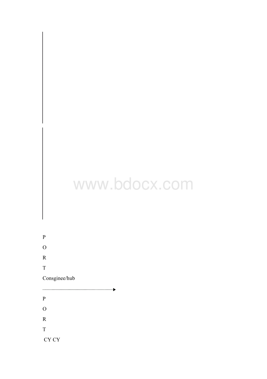 国际贸易术语0401Word下载.docx_第3页